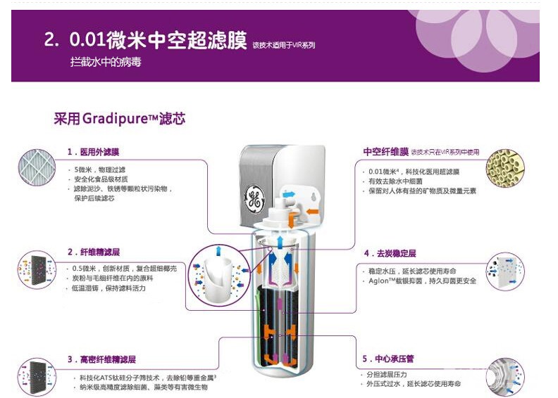 家里水有味儿还担心不安全？GE净水器到底怎么样，值不值得买？