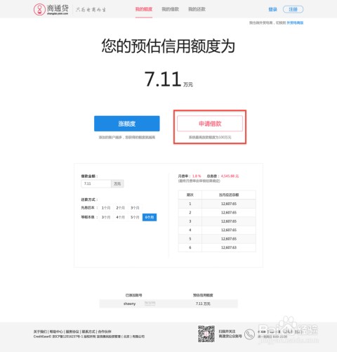 小店资金告急，商通贷到底能不能帮你挺过难关？真实体验告诉你！