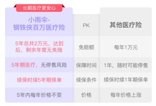 小雨伞保险到底咋样？一个理赔亲历者和十年老粉的大实话