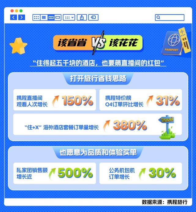 年轻人重新爱上跟团游？揭秘携程跟团游的真实体验