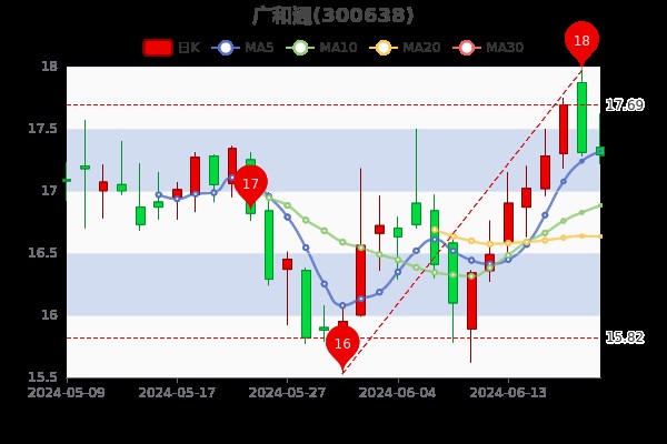 广和通怎么样？这家让世界“在线”的中国公司到底牛在哪？