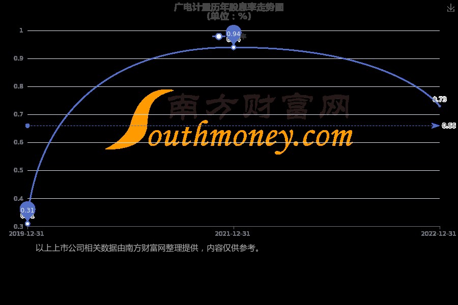 广电计量待遇怎么样？老员工掏心窝，和你聊聊真实薪酬与发展