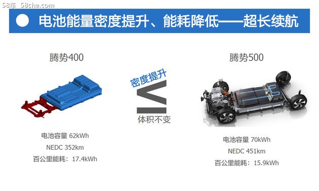 开了三年车，我终于搞懂凌云电瓶到底怎么样！
