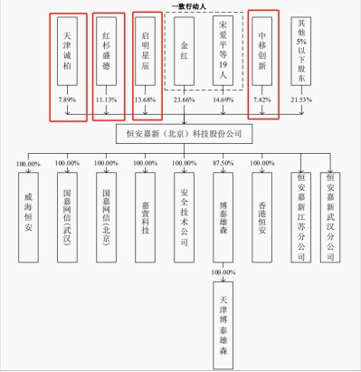 恒安嘉新怎么样？从科创板“挫折”到安全领域的“实力派”，这家公司到底有几把刷子？