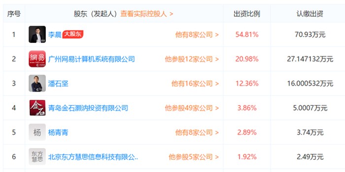 惠人贷怎么样？从明星平台到立案调查的曲折之路