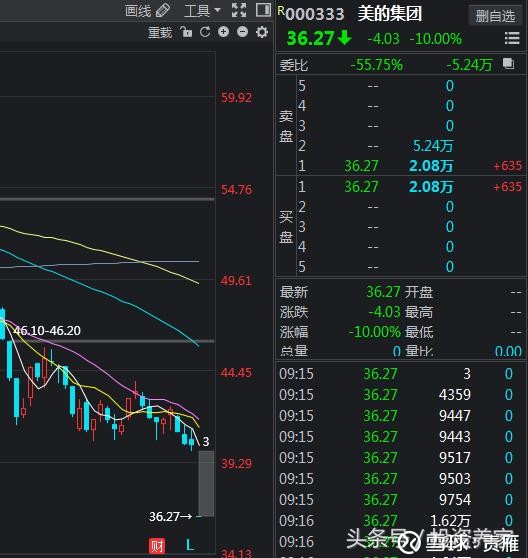 想买美的股票又怕踩坑？我扒了扒券商研报，发现点门道