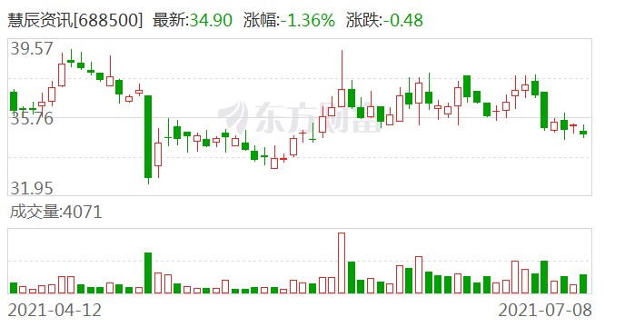慧辰资讯怎么样整理内容？SEO优化师亲测这招真管用！