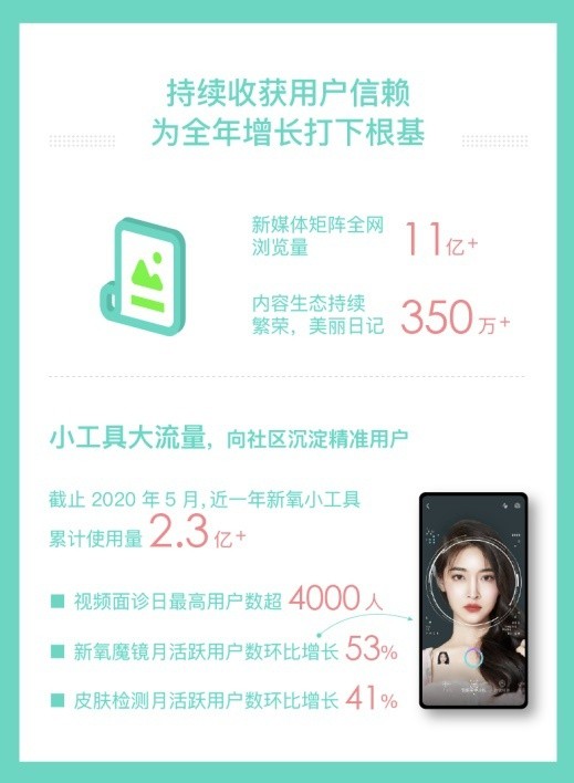 我亲身体验告诉你，新氧医美怎么样？那些广告没说的秘密都在这儿了