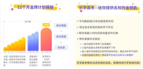 我和乐学高考的故事：一个高三“学渣”的逆袭之路