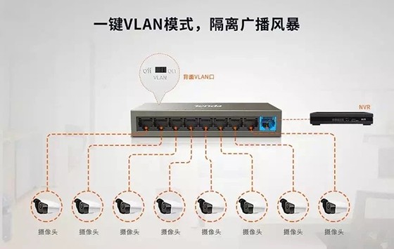 我家那台“不声不响”的腾达交换机，两年没关过机，成了弱电箱里的定心丸