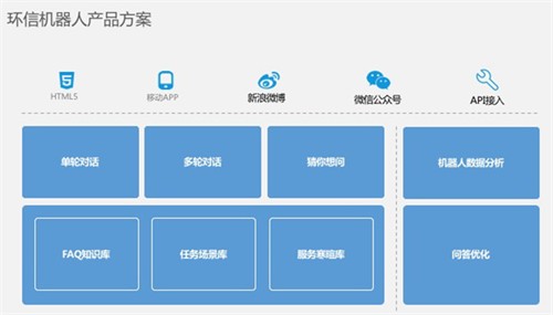 我滴个乖乖，用环信搞开发，原来是这么个感觉！