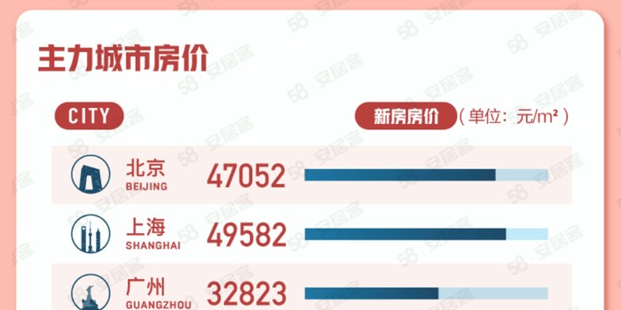 扒一扒58安居客：找房、发房，为啥都绕不开它？