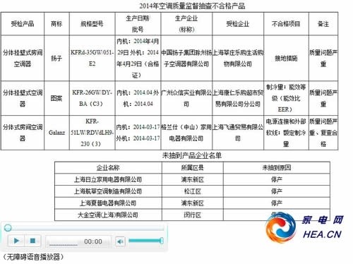 扬子空调到底值不值得买？用户真实体验大揭秘！