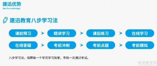 报班学技能，你打听的“建讯怎么样”？我掏心窝子跟你唠唠这里头的弯弯绕