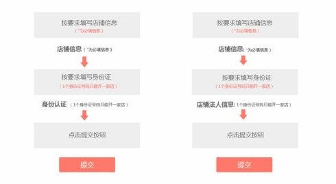 拼多多开店怎么样？3年商家大实话，别光看门槛低！
