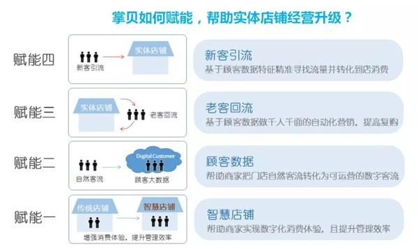 掌柜们别发愁！教你用掌贝把店铺内容理得明明白白
