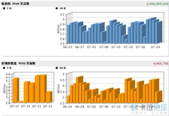 探探这家35年的老牌网安巨头：在AI新世代，它还能打吗？