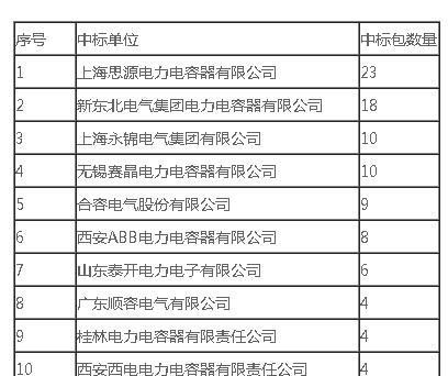 探秘上海思源电气：从校园走出的电力装备巨头，现在怎么样了？