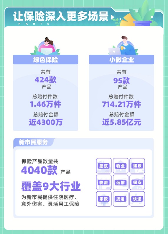 探秘众安保险：网红产品的AB面，看看它到底靠不靠谱？