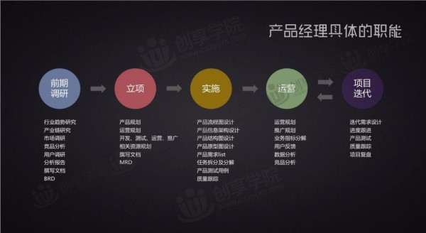 搜索产品经理的内容整理秘籍：从抓狂到从容的真实蜕变