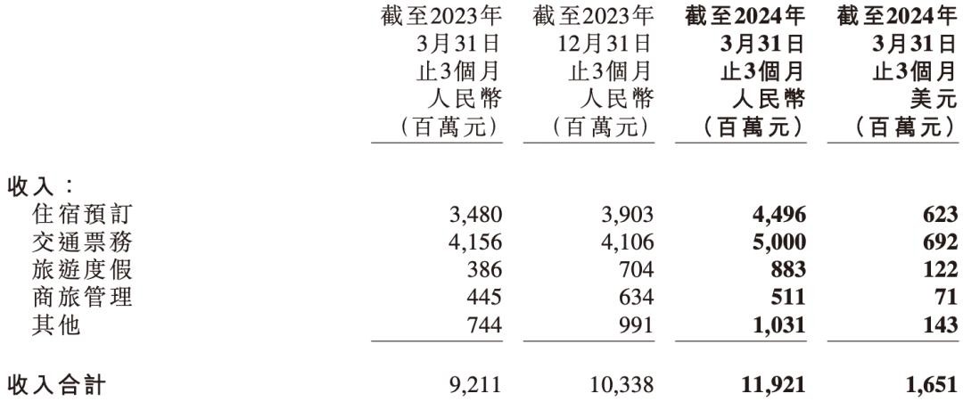 携程工资单大揭秘：到底能赚多少？福利有多好？