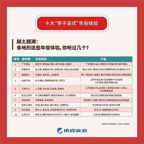 携程跟团游怎么样？过来人的真实体验与避坑指南