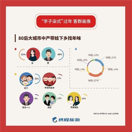 携程跟团游怎么样？过来人的真实体验与避坑指南