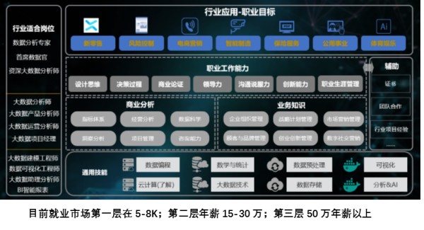 数据分析师待遇怎么样？听听过来人的掏心窝子话