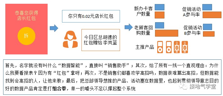 数据分析师待遇怎么样？听听过来人的掏心窝子话