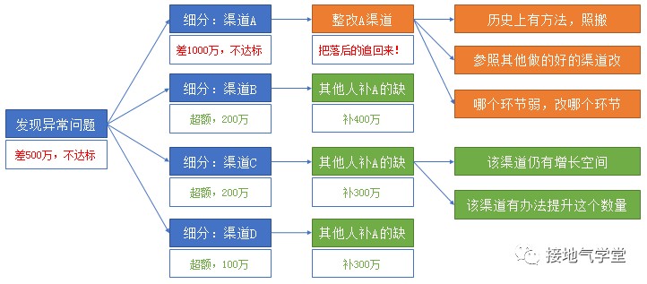数据分析怎么样？一个老司机的掏心窝子分享，让你不再迷茫！
