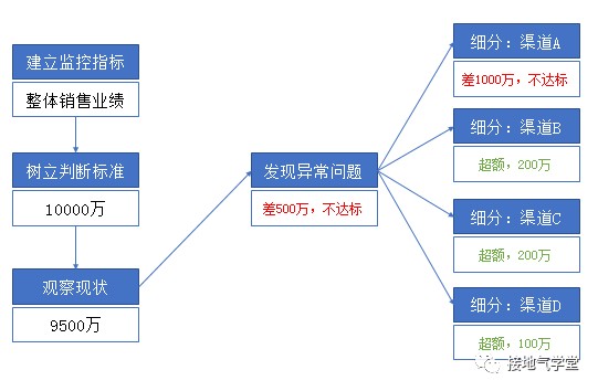 数据分析怎么样？一个老司机的掏心窝子分享，让你不再迷茫！