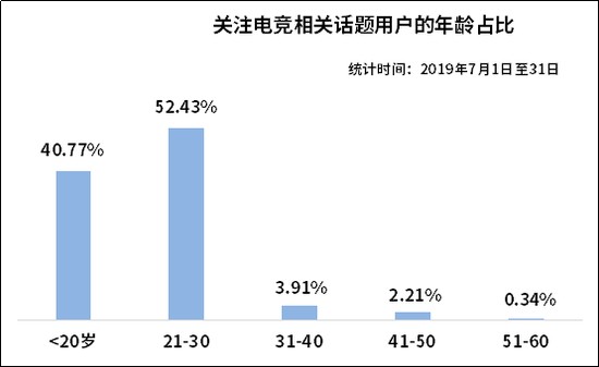 数据黄金时代来了！摸透这几点，你就抓住了未来十年的财富密码