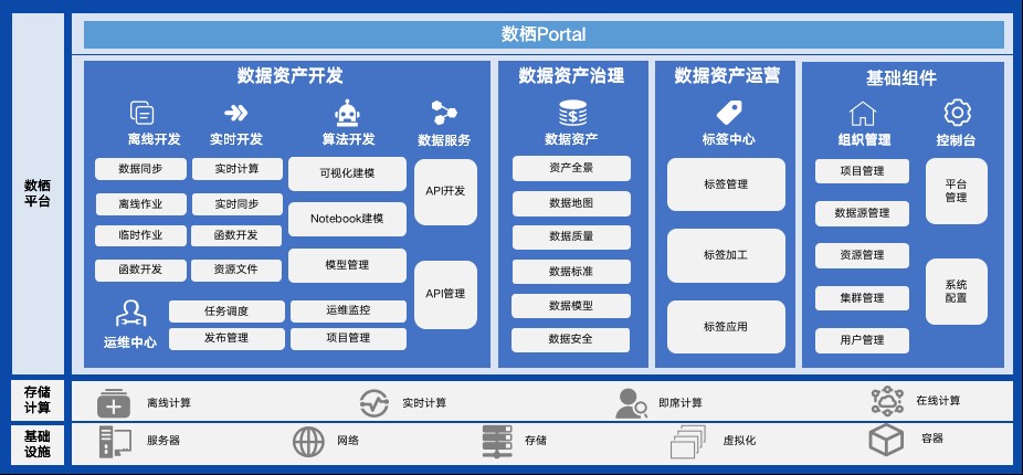 数澜科技到底怎么样？给企业数据“治病”的老中医，真有那么神吗？