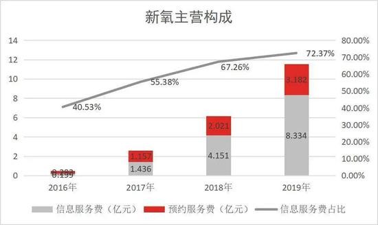 新氧这平台咋样了？俺们来唠唠它的“变脸”戏法