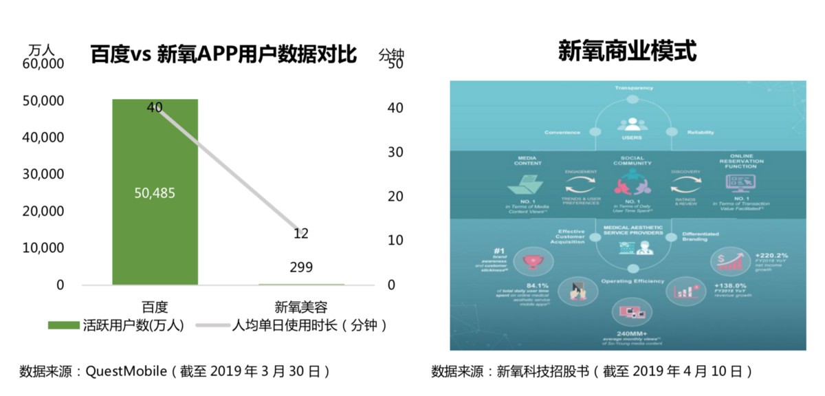 新氧这平台咋样了？俺们来唠唠它的“变脸”戏法
