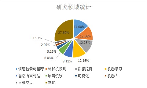 旷视科技到底怎么样？是AI巨头还是烧钱机器？深度拆解它的真实面貌