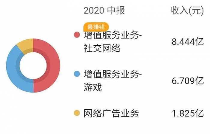 昆仑万维到底怎么样？是AI虚火还是真有硬货？我给你扒明白了！