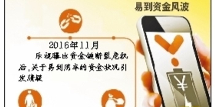 易到：昔日网约车鼻祖，今朝路在何方？