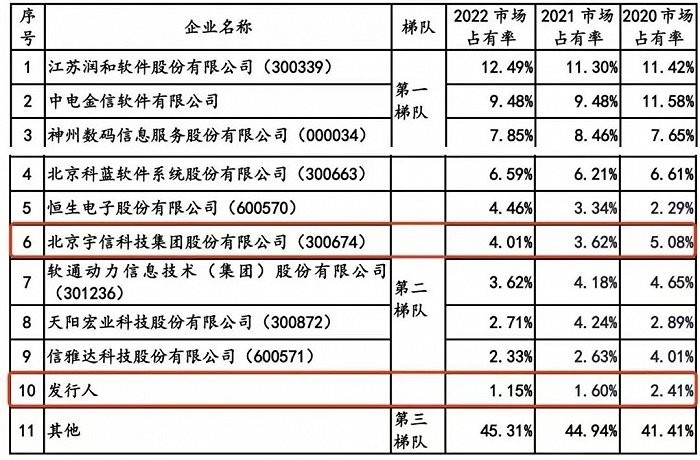 易诚互动怎么样？扒一扒你手机银行背后的“隐形大佬”