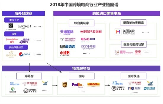 曾经的时尚先锋如今安在？揭秘尚品网那段高光与落寞的往事