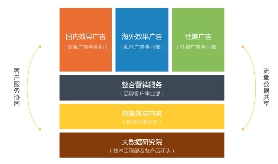 有米科技怎么样？一家老牌营销公司的挣扎与突围