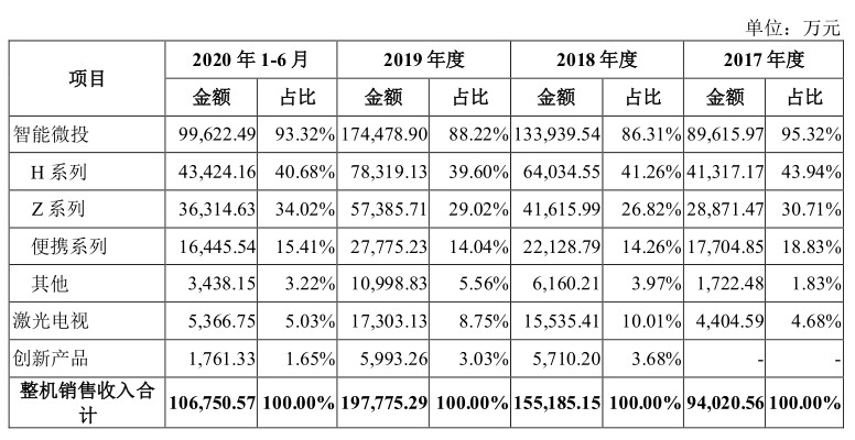极米科技待遇探秘：高薪光环下的真实职场图景