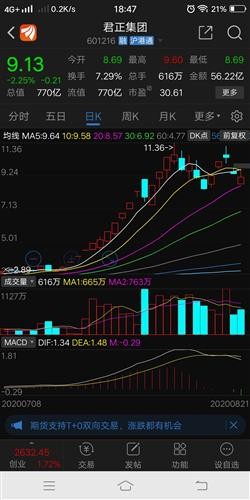 标题：君正怎么样？俺这个老用户唠唠嗑，带你摸清门道不踩雷！