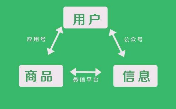 标题：嘿，你想知道怎么样开发微信小程序吗？俺的亲身经历告诉你，从抓瞎到上手就这么简单！