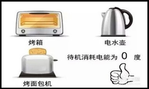 标题：家里电费蹭蹭涨？老司机带你摸透怎么样节电，省到就是赚到！