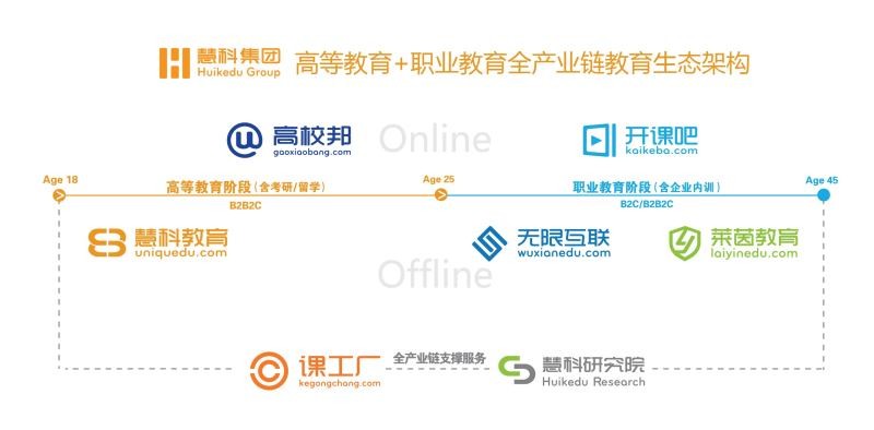标题：慧科教育怎么样？俺的亲身体验告诉你，别再瞎琢磨了！