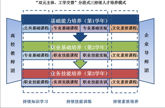 标题：物联网专业怎么样？听哥们儿唠唠这未来的“万金油”