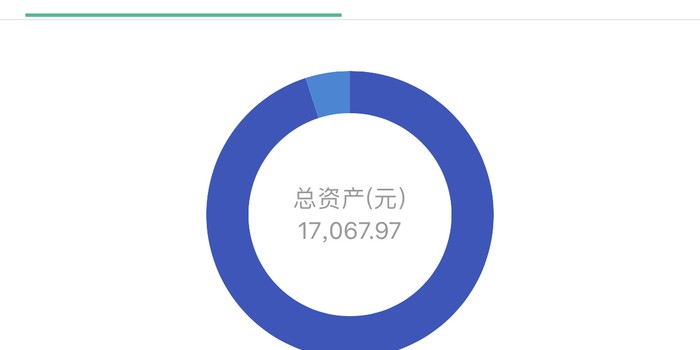 标题：聊聊点融网公司怎么样？一个老用户掏心窝的分享