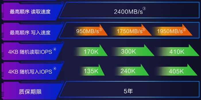 标题：聊聊西部数据蓝盘到底怎么样？咱老百姓存东西选它靠谱不？