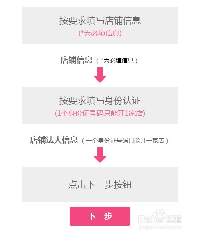 楚楚街到底怎么样？老用户掏心窝子，聊聊它的好与坑！